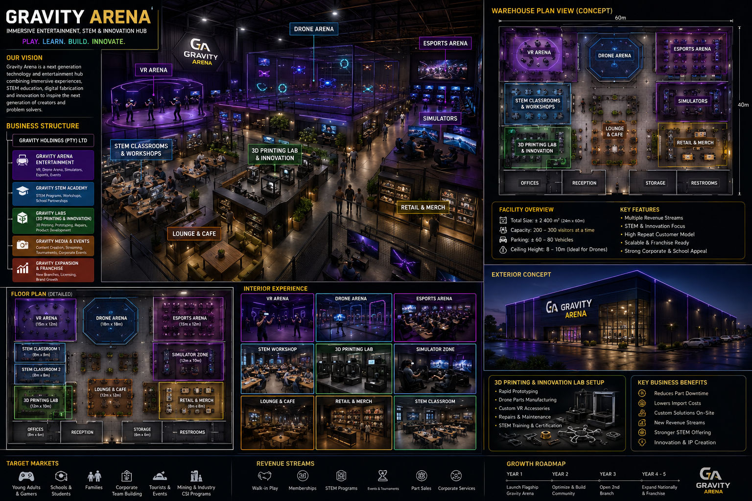 Gravity Arena warehouse plan view with STEM classrooms, labs, lounge, retail and venue zones